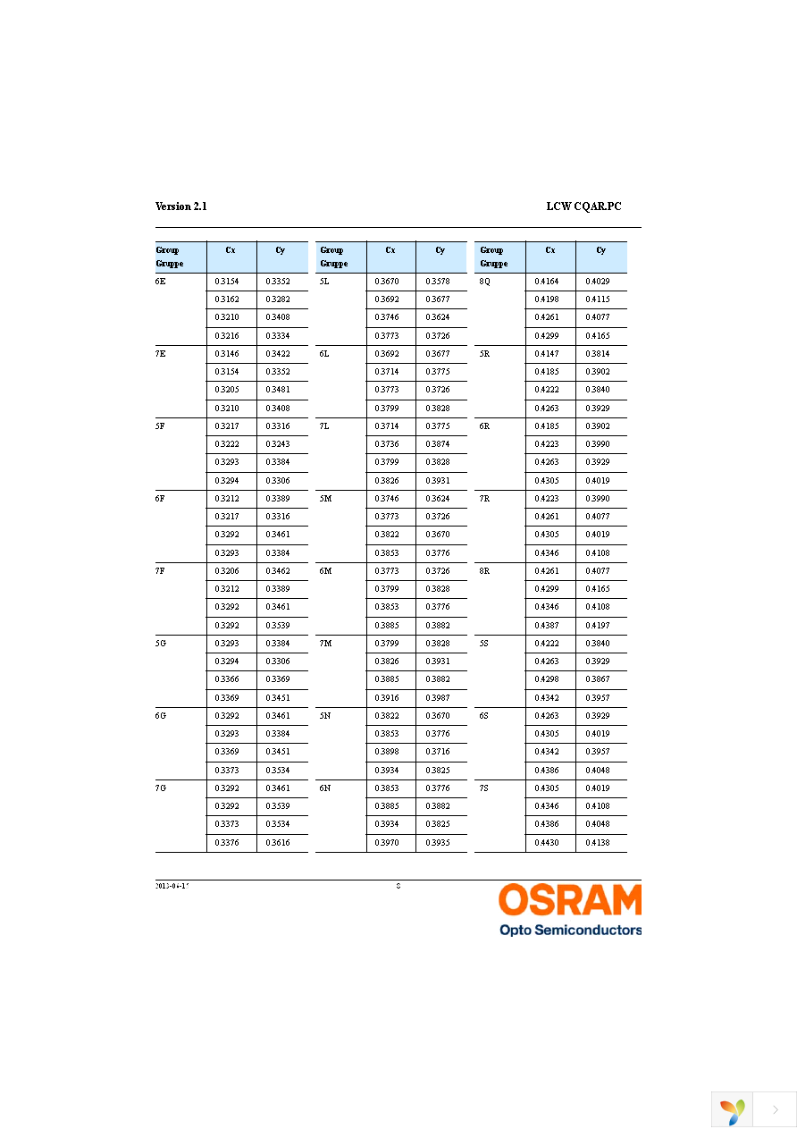 LCW CQAR.PC-MTNP-5C7E-1 Page 8